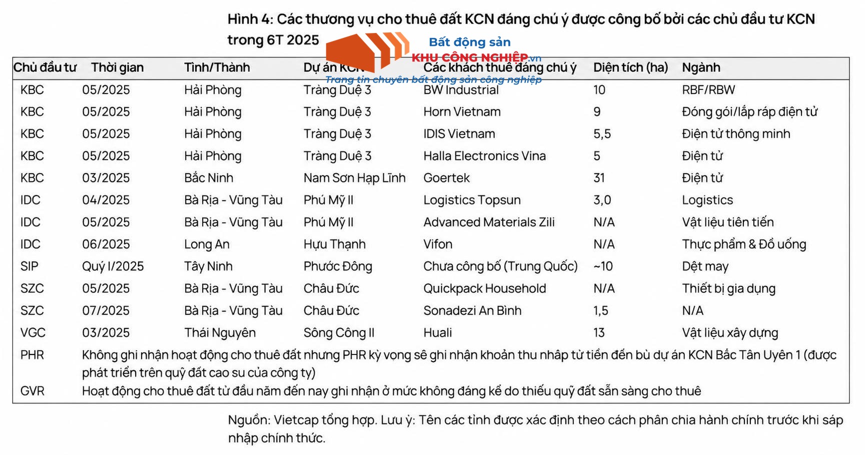 Ảnh dự án
