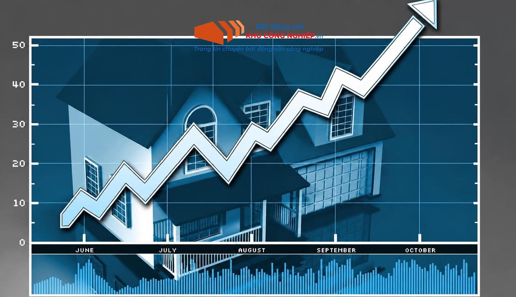 Tăng trưởng vốn FDI và ảnh hưởng tích cực đến bất động sản khu công nghiệp
