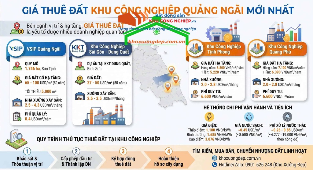 Ảnh dự án
