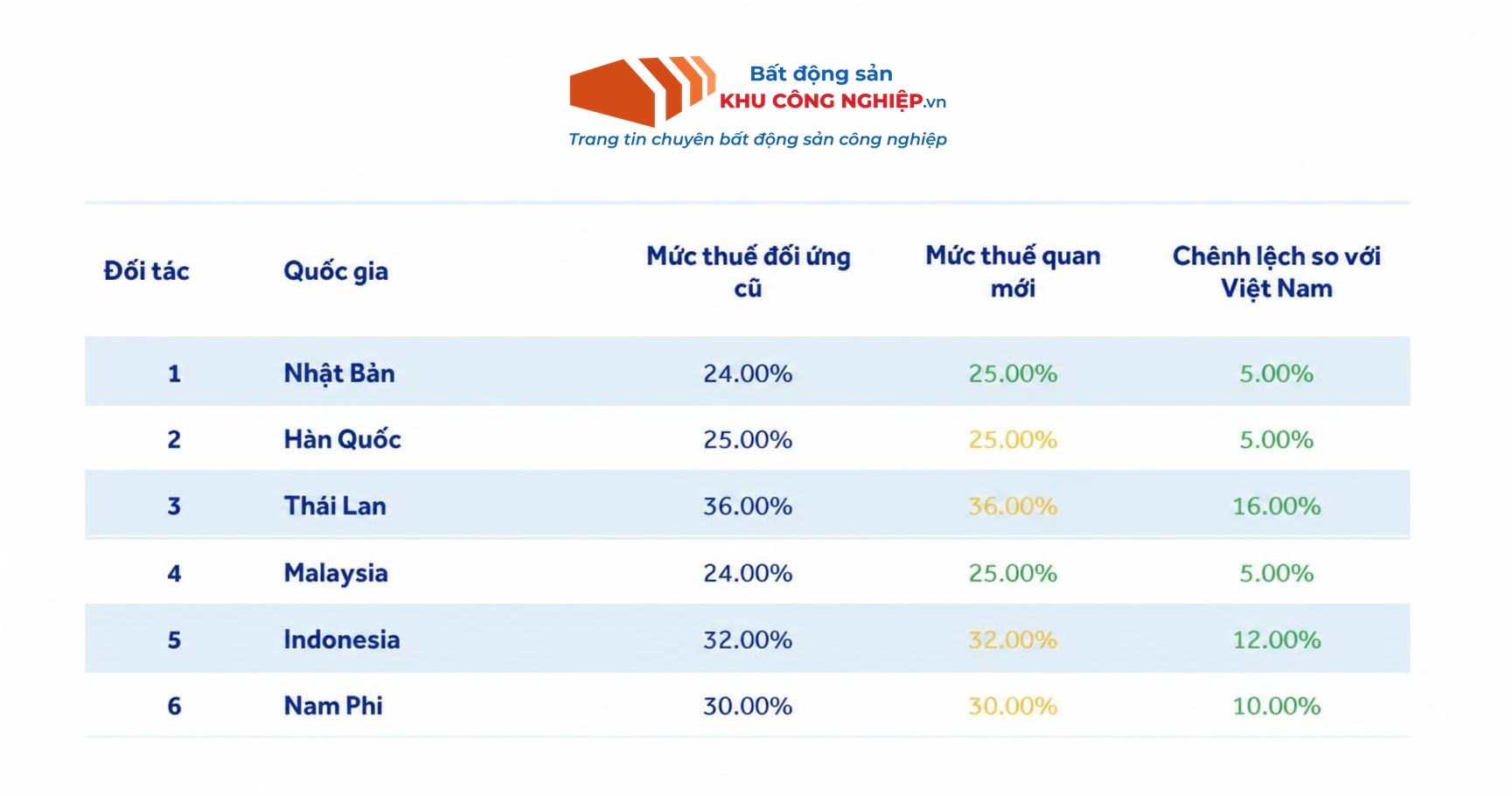 Ảnh dự án