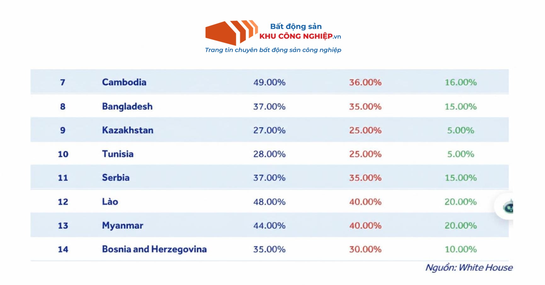 Ảnh dự án