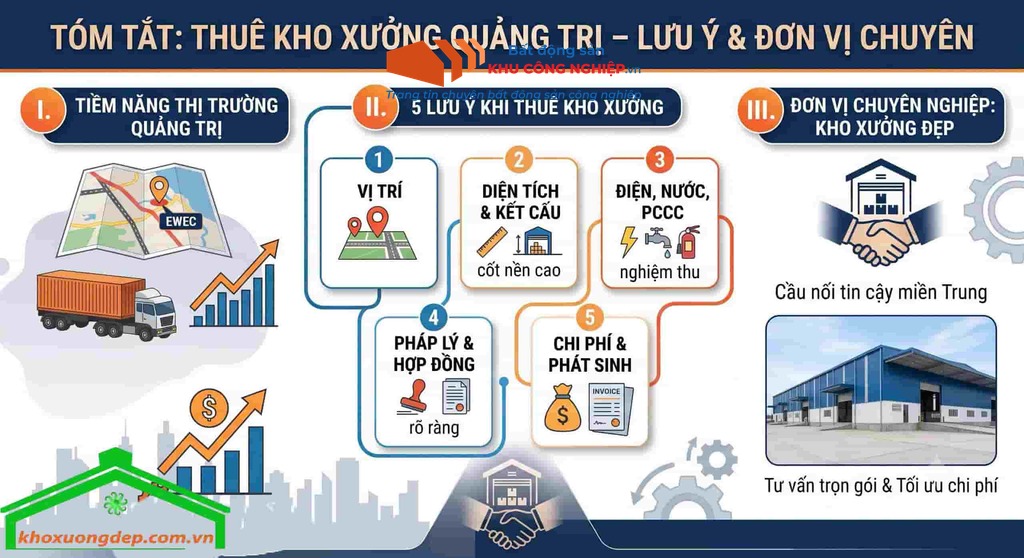 I. Tiềm năng phát triển thị trường thuê kho xưởng Quảng Trị
