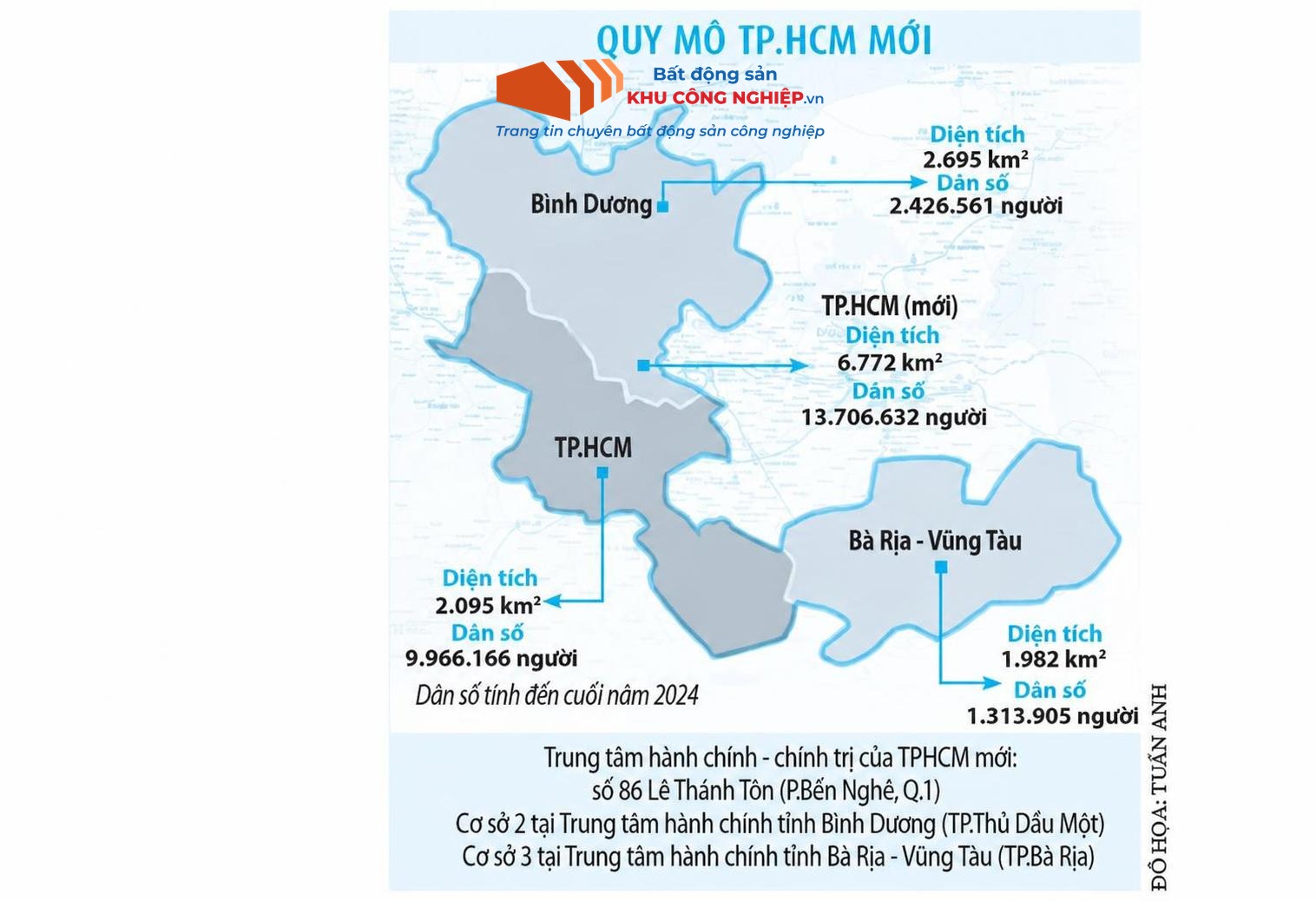 Ảnh dự án