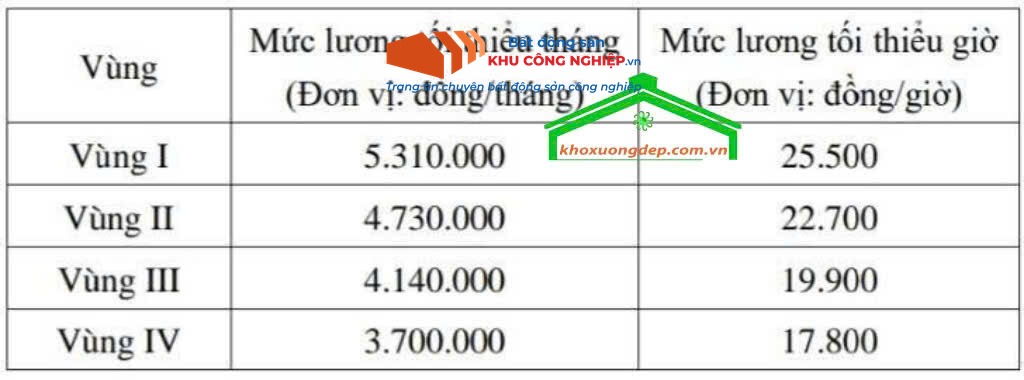 Ảnh dự án