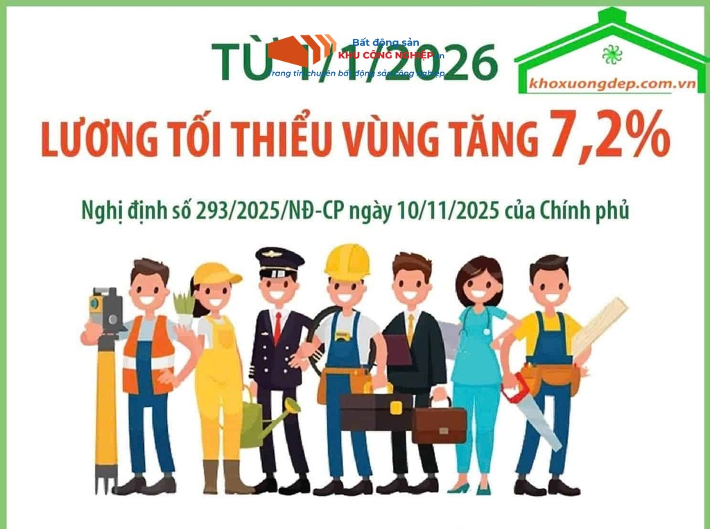 Ảnh dự án